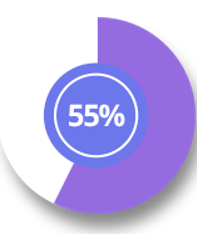 Frustration Statistic